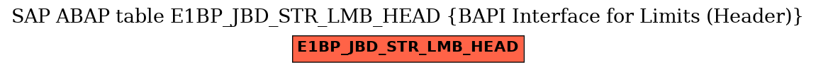 E-R Diagram for table E1BP_JBD_STR_LMB_HEAD (BAPI Interface for Limits (Header))