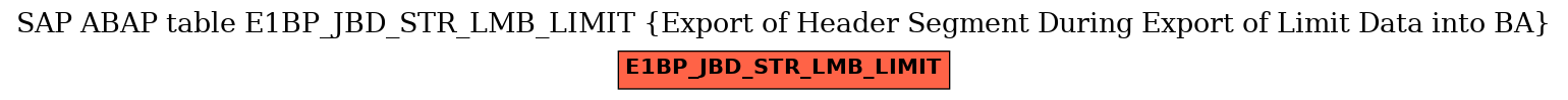 E-R Diagram for table E1BP_JBD_STR_LMB_LIMIT (Export of Header Segment During Export of Limit Data into BA)