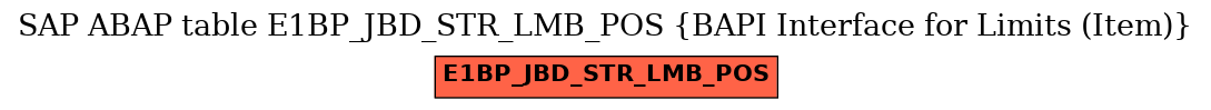 E-R Diagram for table E1BP_JBD_STR_LMB_POS (BAPI Interface for Limits (Item))