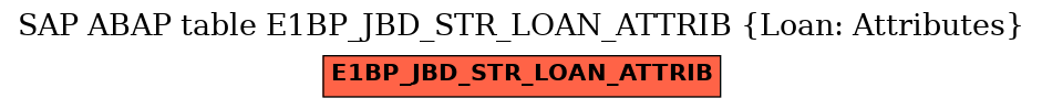 E-R Diagram for table E1BP_JBD_STR_LOAN_ATTRIB (Loan: Attributes)