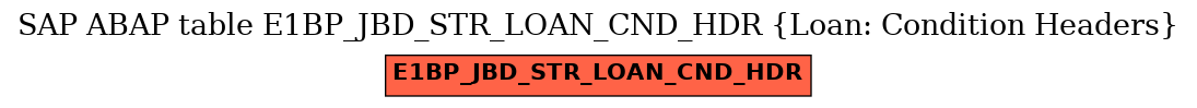 E-R Diagram for table E1BP_JBD_STR_LOAN_CND_HDR (Loan: Condition Headers)