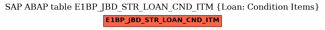 E-R Diagram for table E1BP_JBD_STR_LOAN_CND_ITM (Loan: Condition Items)