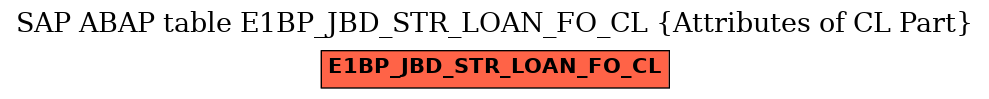 E-R Diagram for table E1BP_JBD_STR_LOAN_FO_CL (Attributes of CL Part)