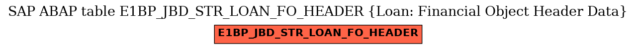 E-R Diagram for table E1BP_JBD_STR_LOAN_FO_HEADER (Loan: Financial Object Header Data)