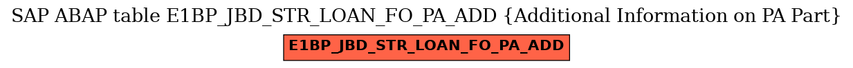 E-R Diagram for table E1BP_JBD_STR_LOAN_FO_PA_ADD (Additional Information on PA Part)