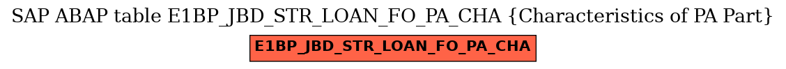 E-R Diagram for table E1BP_JBD_STR_LOAN_FO_PA_CHA (Characteristics of PA Part)