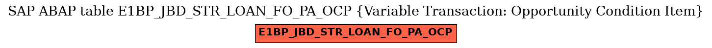 E-R Diagram for table E1BP_JBD_STR_LOAN_FO_PA_OCP (Variable Transaction: Opportunity Condition Item)