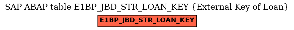 E-R Diagram for table E1BP_JBD_STR_LOAN_KEY (External Key of Loan)