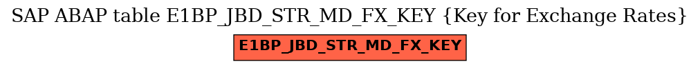 E-R Diagram for table E1BP_JBD_STR_MD_FX_KEY (Key for Exchange Rates)