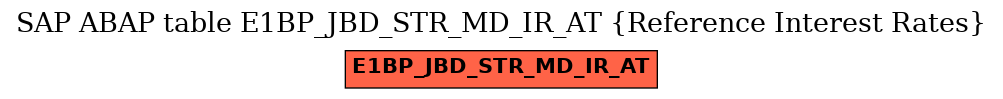 E-R Diagram for table E1BP_JBD_STR_MD_IR_AT (Reference Interest Rates)