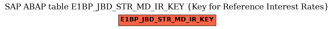 E-R Diagram for table E1BP_JBD_STR_MD_IR_KEY (Key for Reference Interest Rates)