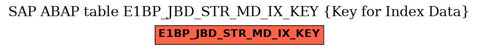E-R Diagram for table E1BP_JBD_STR_MD_IX_KEY (Key for Index Data)