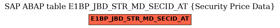 E-R Diagram for table E1BP_JBD_STR_MD_SECID_AT (Security Price Data)