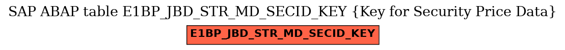 E-R Diagram for table E1BP_JBD_STR_MD_SECID_KEY (Key for Security Price Data)
