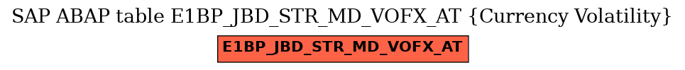 E-R Diagram for table E1BP_JBD_STR_MD_VOFX_AT (Currency Volatility)