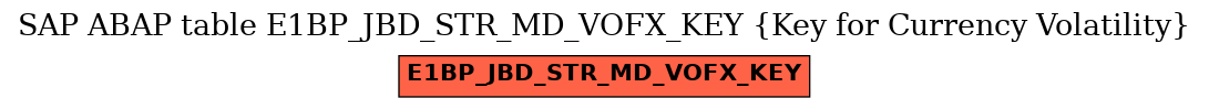 E-R Diagram for table E1BP_JBD_STR_MD_VOFX_KEY (Key for Currency Volatility)