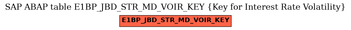 E-R Diagram for table E1BP_JBD_STR_MD_VOIR_KEY (Key for Interest Rate Volatility)