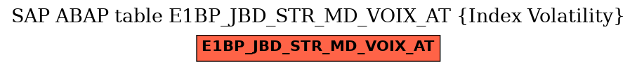E-R Diagram for table E1BP_JBD_STR_MD_VOIX_AT (Index Volatility)