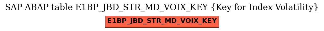 E-R Diagram for table E1BP_JBD_STR_MD_VOIX_KEY (Key for Index Volatility)