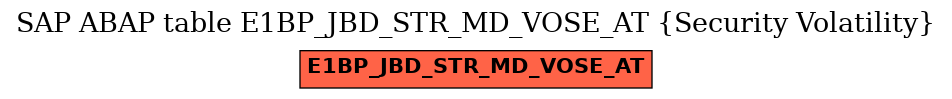 E-R Diagram for table E1BP_JBD_STR_MD_VOSE_AT (Security Volatility)