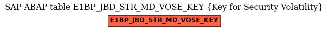 E-R Diagram for table E1BP_JBD_STR_MD_VOSE_KEY (Key for Security Volatility)
