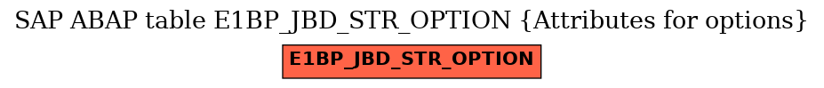 E-R Diagram for table E1BP_JBD_STR_OPTION (Attributes for options)