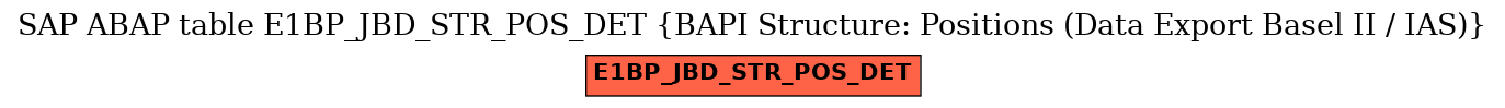 E-R Diagram for table E1BP_JBD_STR_POS_DET (BAPI Structure: Positions (Data Export Basel II / IAS))