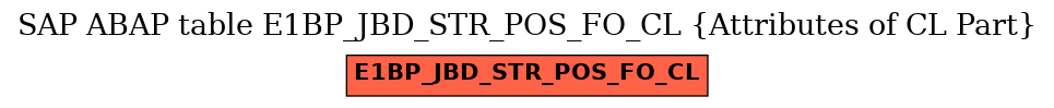 E-R Diagram for table E1BP_JBD_STR_POS_FO_CL (Attributes of CL Part)