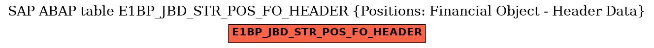E-R Diagram for table E1BP_JBD_STR_POS_FO_HEADER (Positions: Financial Object - Header Data)