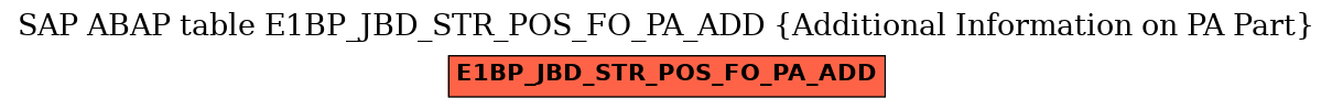 E-R Diagram for table E1BP_JBD_STR_POS_FO_PA_ADD (Additional Information on PA Part)