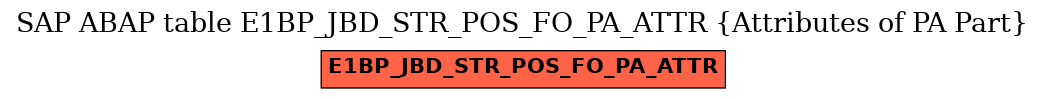 E-R Diagram for table E1BP_JBD_STR_POS_FO_PA_ATTR (Attributes of PA Part)
