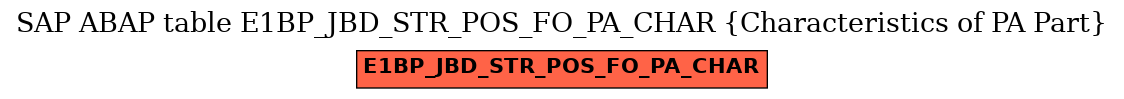 E-R Diagram for table E1BP_JBD_STR_POS_FO_PA_CHAR (Characteristics of PA Part)