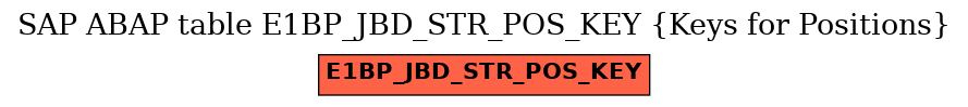 E-R Diagram for table E1BP_JBD_STR_POS_KEY (Keys for Positions)