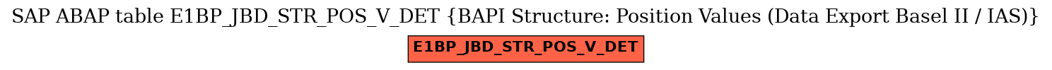 E-R Diagram for table E1BP_JBD_STR_POS_V_DET (BAPI Structure: Position Values (Data Export Basel II / IAS))
