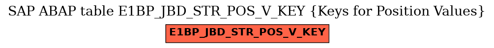 E-R Diagram for table E1BP_JBD_STR_POS_V_KEY (Keys for Position Values)
