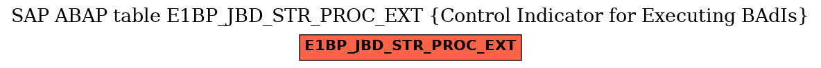 E-R Diagram for table E1BP_JBD_STR_PROC_EXT (Control Indicator for Executing BAdIs)