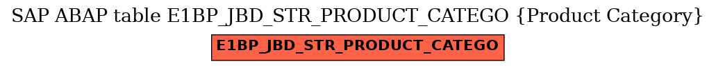 E-R Diagram for table E1BP_JBD_STR_PRODUCT_CATEGO (Product Category)