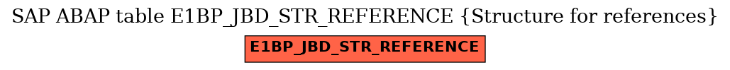 E-R Diagram for table E1BP_JBD_STR_REFERENCE (Structure for references)