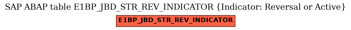 E-R Diagram for table E1BP_JBD_STR_REV_INDICATOR (Indicator: Reversal or Active)