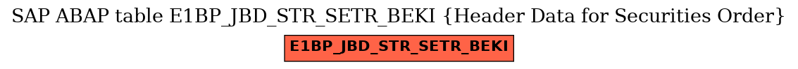 E-R Diagram for table E1BP_JBD_STR_SETR_BEKI (Header Data for Securities Order)