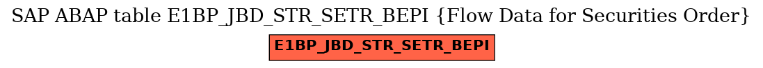 E-R Diagram for table E1BP_JBD_STR_SETR_BEPI (Flow Data for Securities Order)