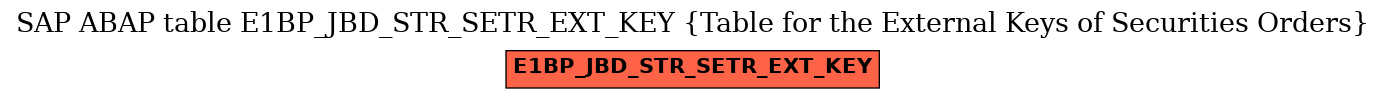 E-R Diagram for table E1BP_JBD_STR_SETR_EXT_KEY (Table for the External Keys of Securities Orders)