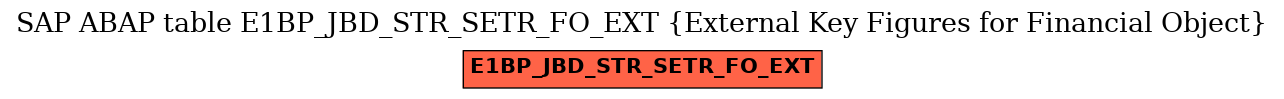 E-R Diagram for table E1BP_JBD_STR_SETR_FO_EXT (External Key Figures for Financial Object)