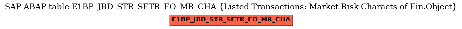 E-R Diagram for table E1BP_JBD_STR_SETR_FO_MR_CHA (Listed Transactions: Market Risk Characts of Fin.Object)