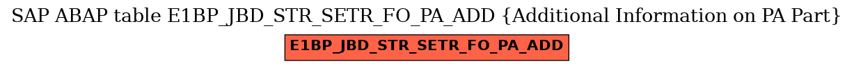 E-R Diagram for table E1BP_JBD_STR_SETR_FO_PA_ADD (Additional Information on PA Part)