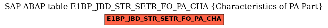 E-R Diagram for table E1BP_JBD_STR_SETR_FO_PA_CHA (Characteristics of PA Part)