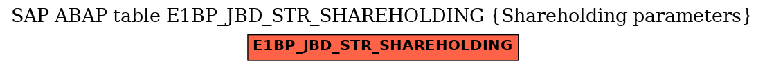 E-R Diagram for table E1BP_JBD_STR_SHAREHOLDING (Shareholding parameters)