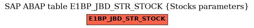 E-R Diagram for table E1BP_JBD_STR_STOCK (Stocks parameters)