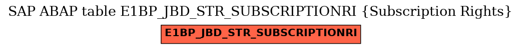 E-R Diagram for table E1BP_JBD_STR_SUBSCRIPTIONRI (Subscription Rights)