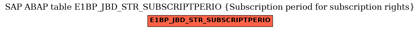 E-R Diagram for table E1BP_JBD_STR_SUBSCRIPTPERIO (Subscription period for subscription rights)